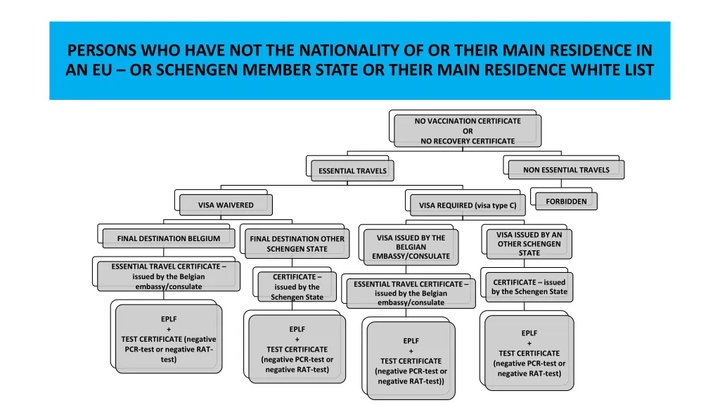 persons who have not the nationality of or their 1