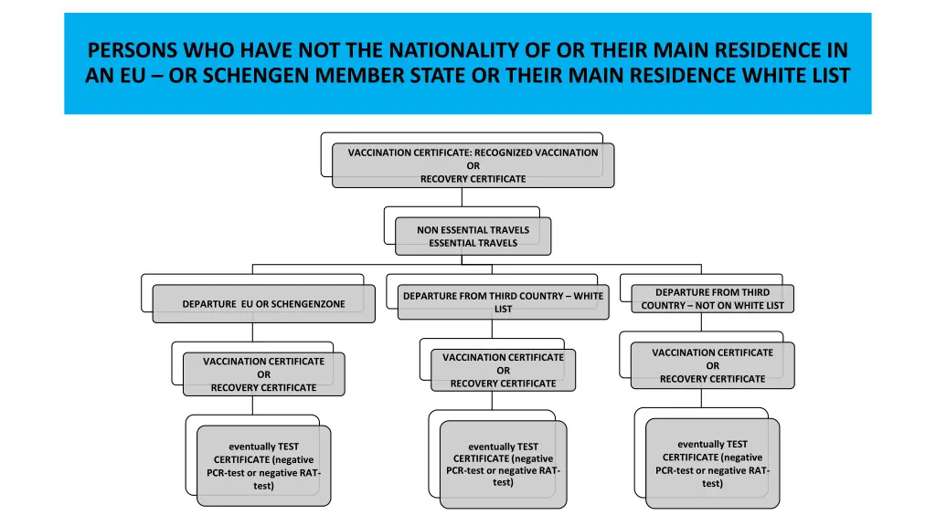 persons who have not the nationality of or their