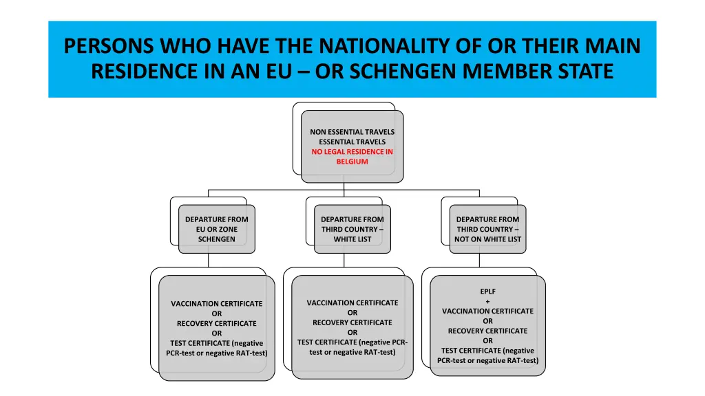 persons who have the nationality of or their main 1