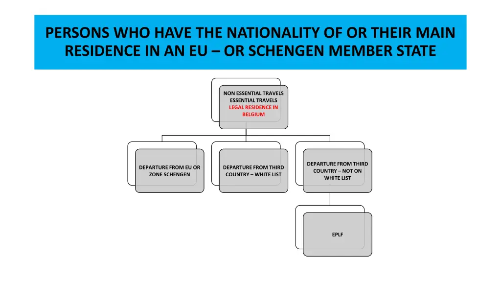 persons who have the nationality of or their main