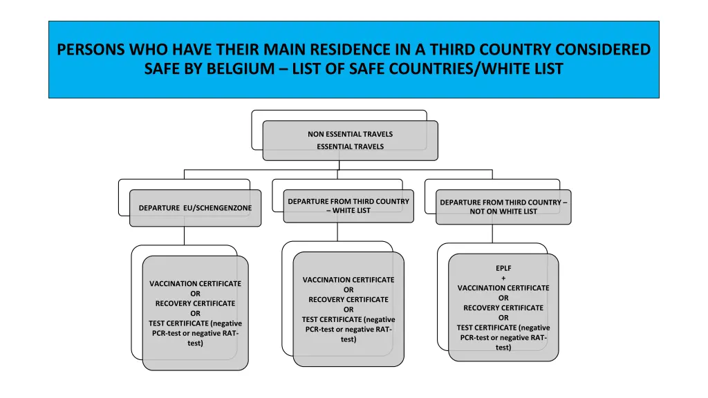 persons who have their main residence in a third