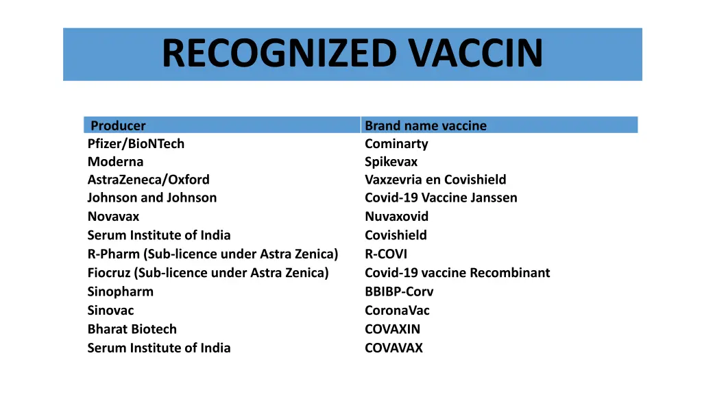 recognized vaccin