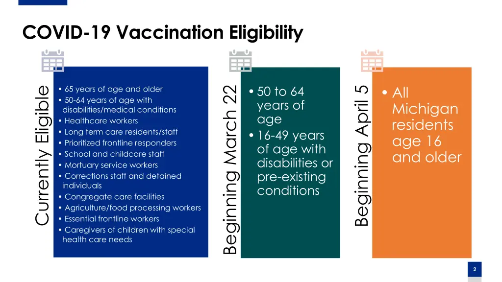 covid 19 vaccination eligibility