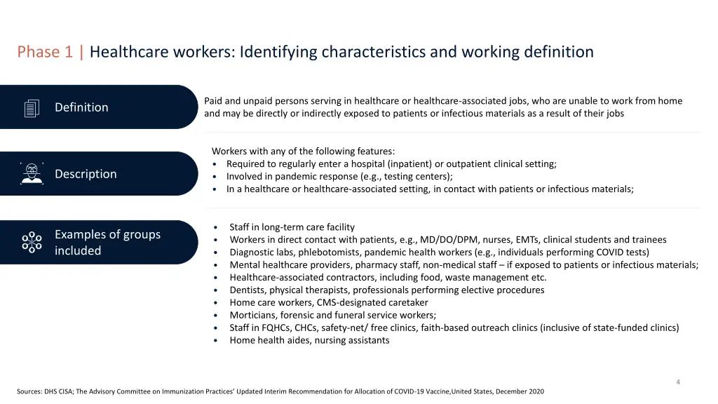 phase 1 healthcare workers identifying