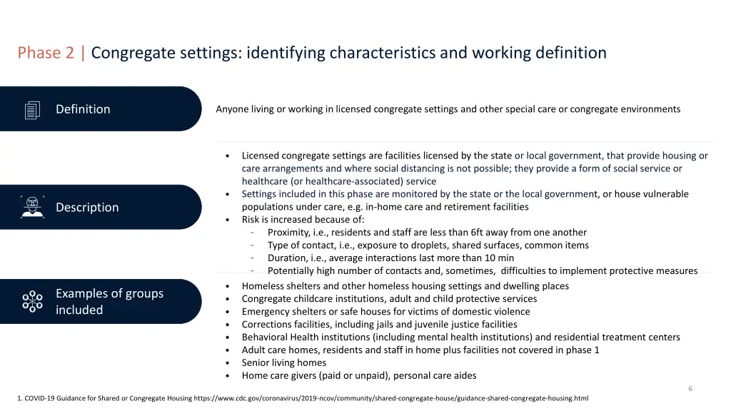 phase 2 congregate settings identifying