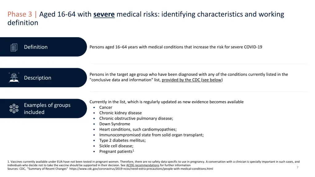 phase 3 aged 16 64 with severe medical risks