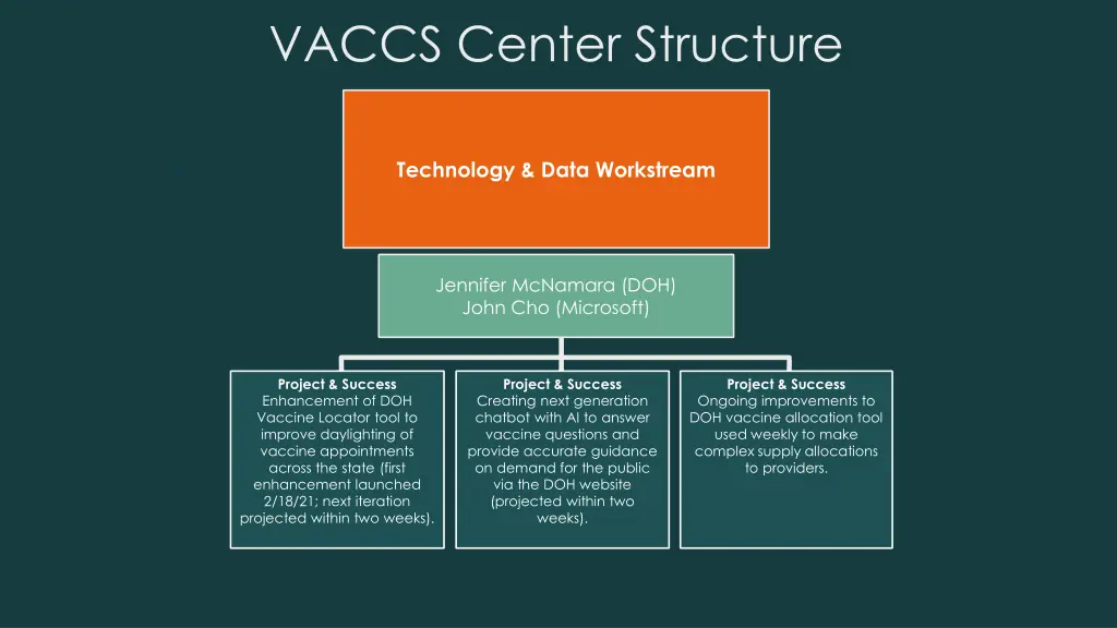 vaccs center structure 1