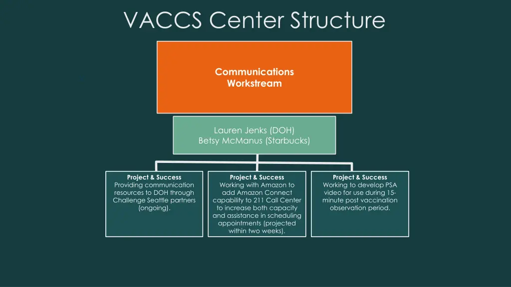 vaccs center structure 2