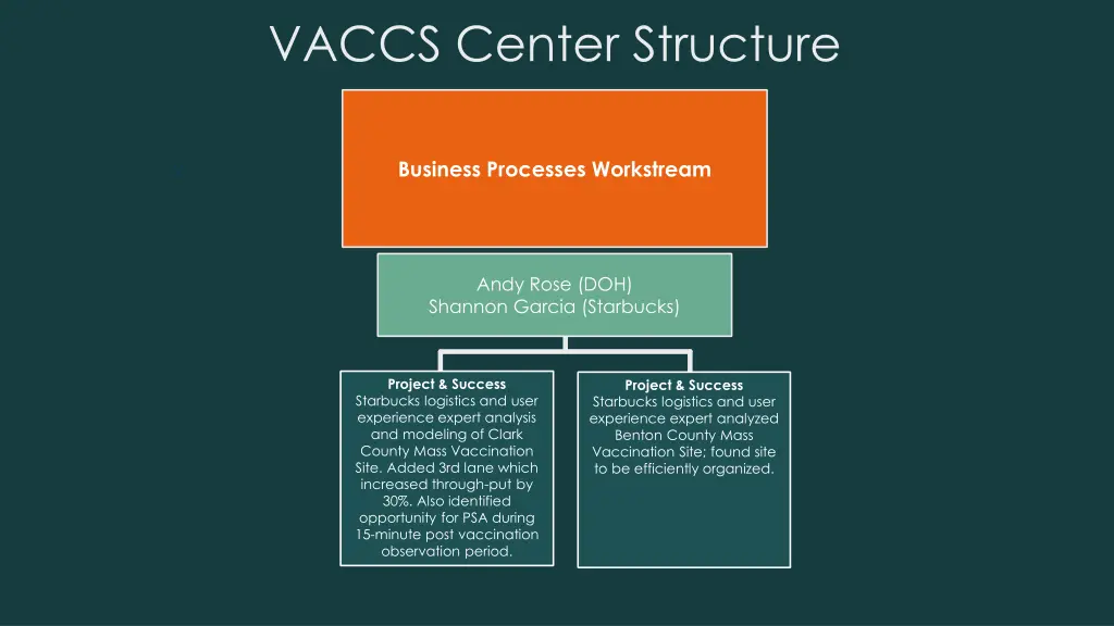 vaccs center structure 3