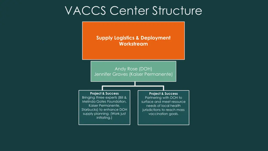 vaccs center structure 4