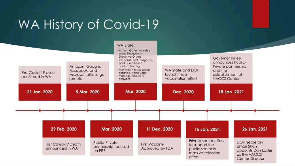 wa history of covid 19