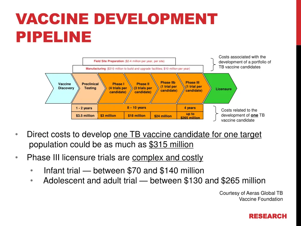 vaccine development pipeline