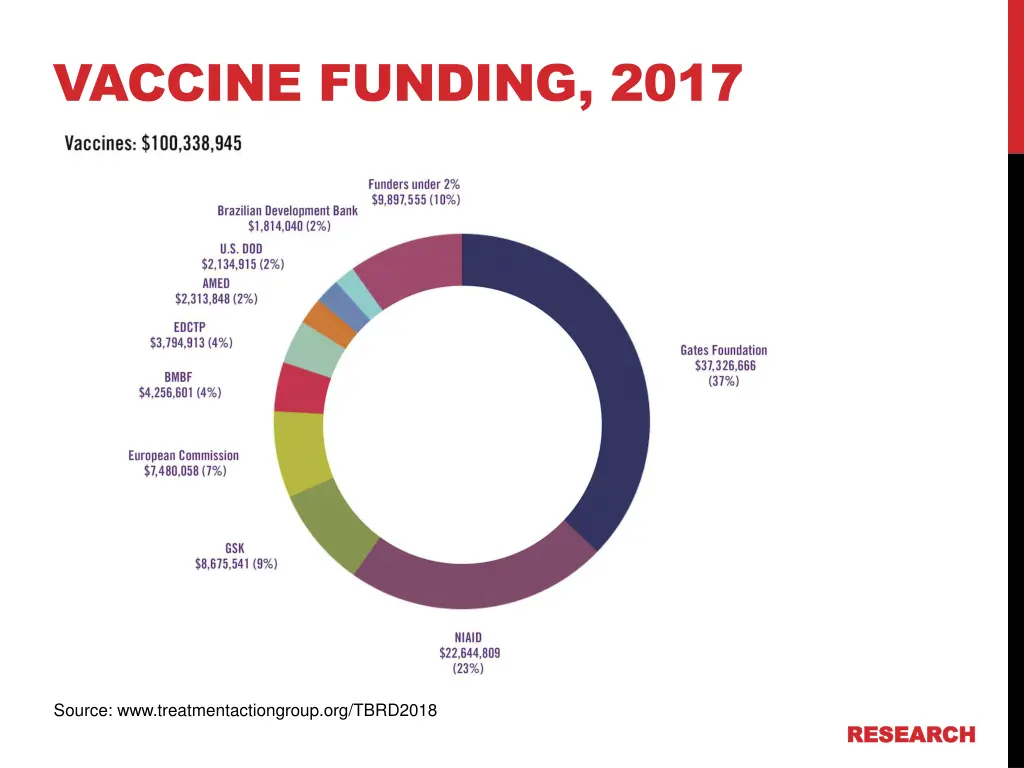 vaccine funding 2017