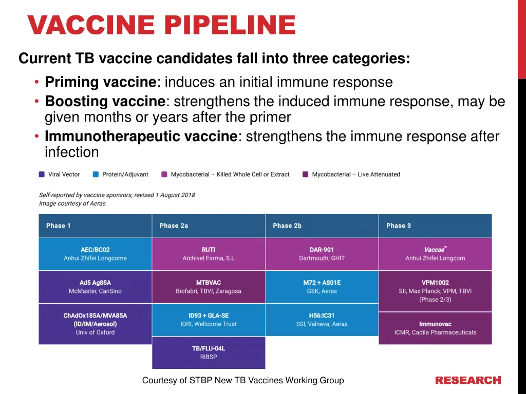 vaccine pipeline