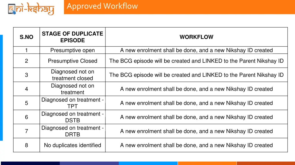 approved workflow