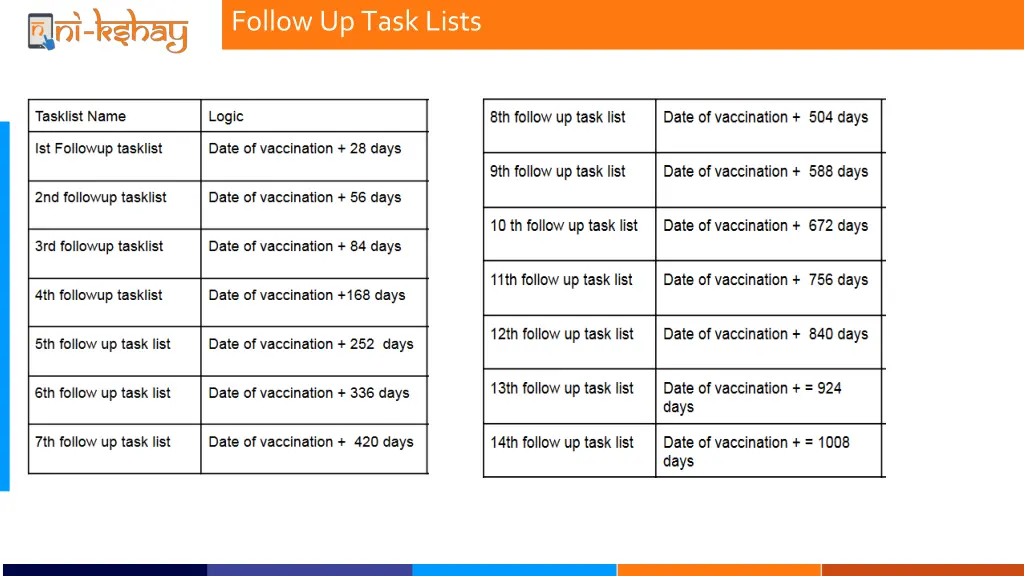 follow up task lists 2