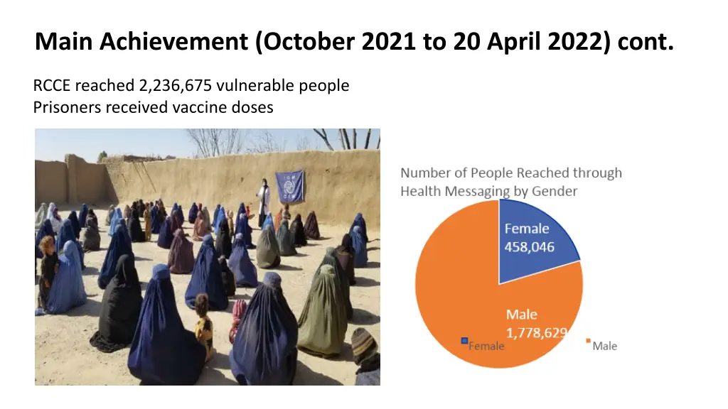 main achievement october 2021 to 20 april 2022 1