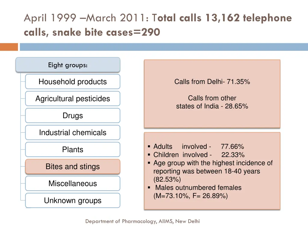 april 1999 march 2011 t otal calls