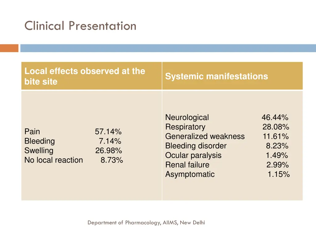 clinical presentation