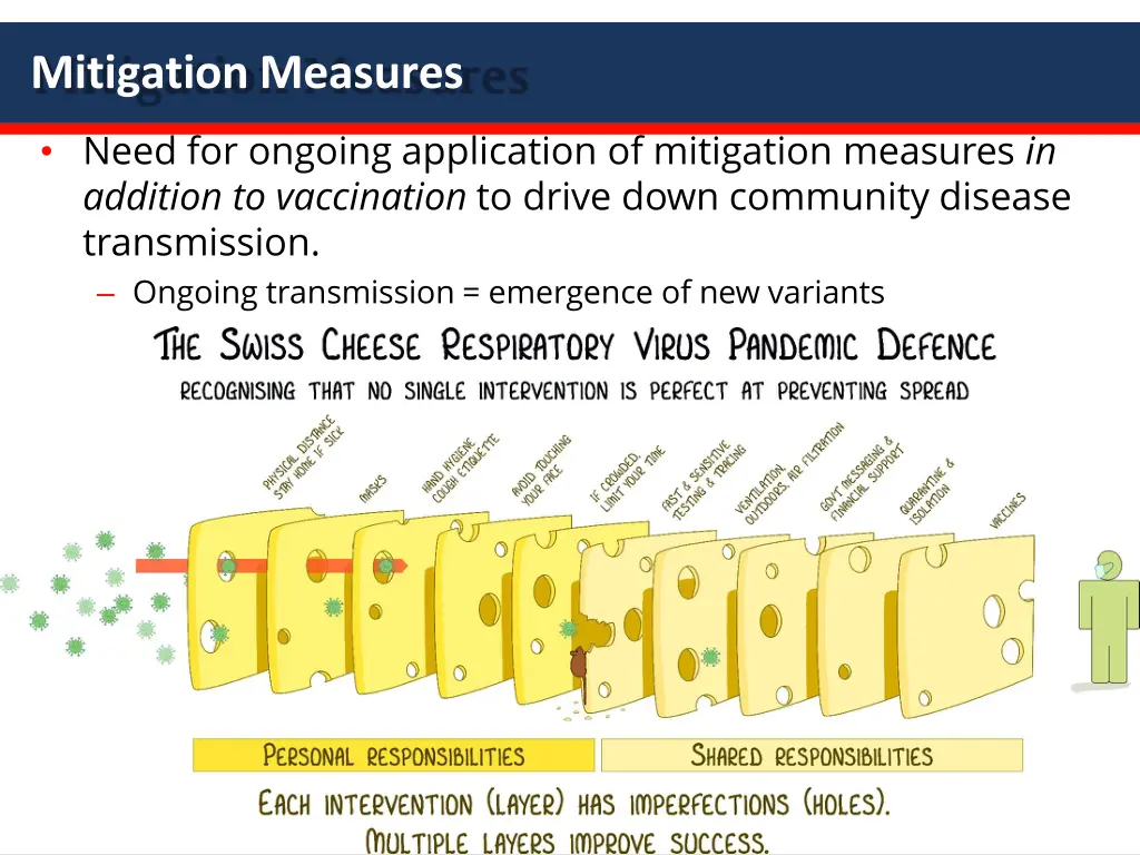 mitigationmeasures