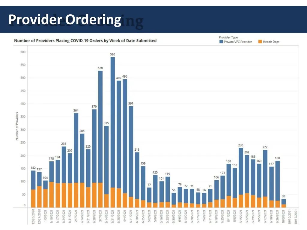 providerordering