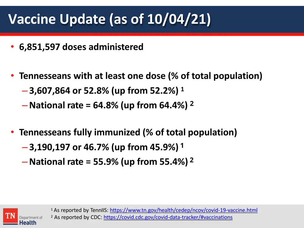 vaccine update as of 10 04 21