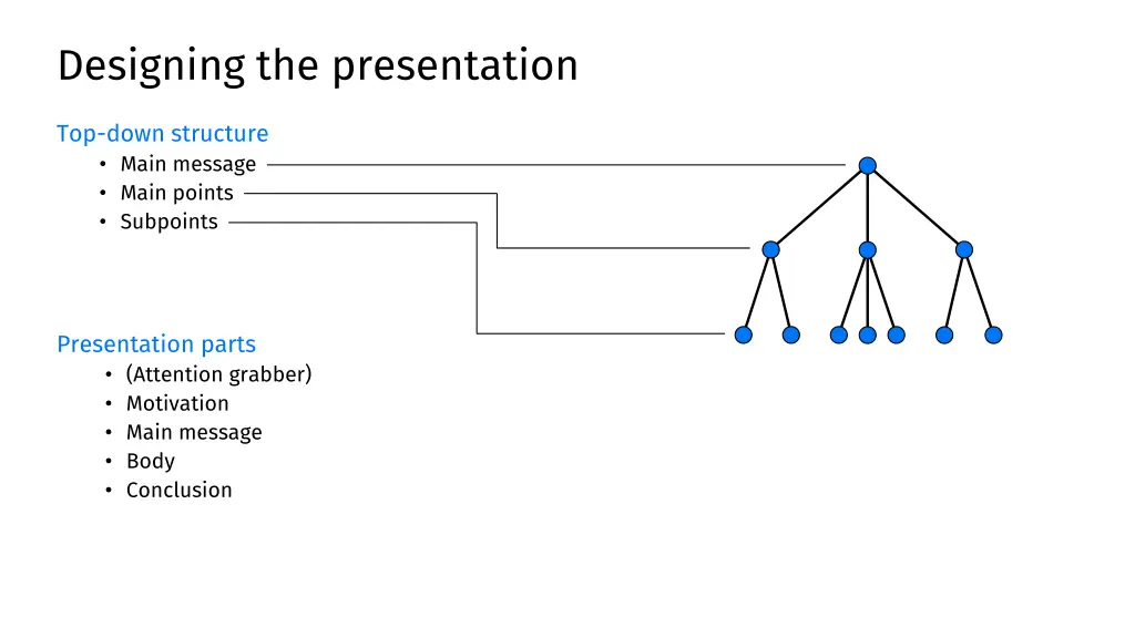 designing the presentation