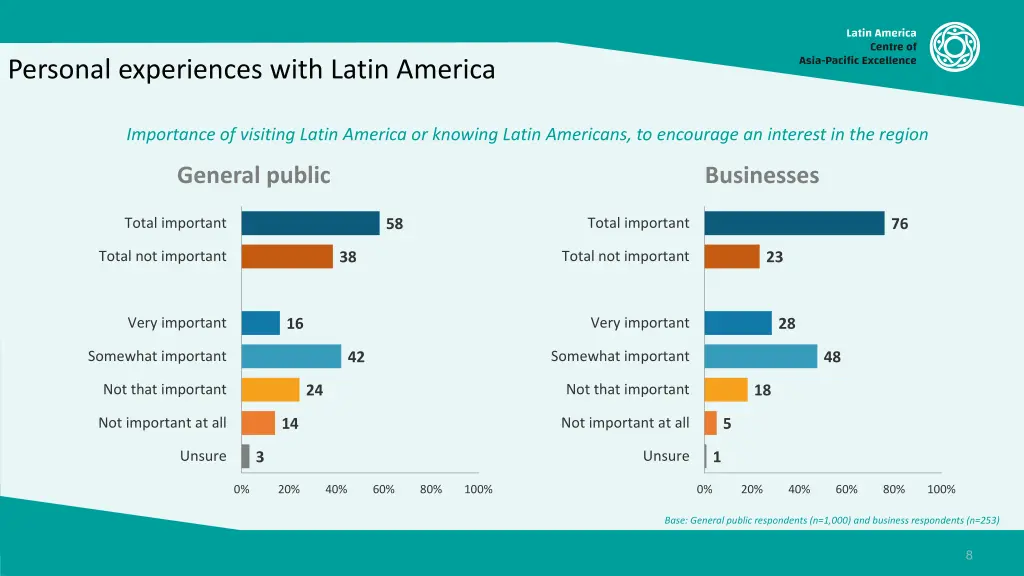 personal experiences with latin america