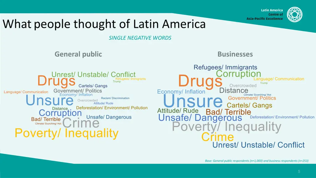 what people thought of latin america 1