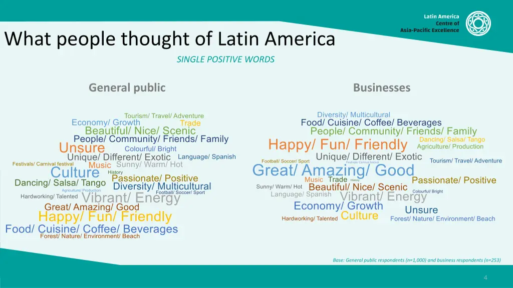 what people thought of latin america