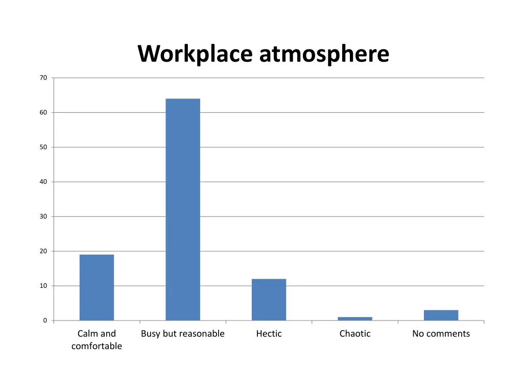 workplace atmosphere