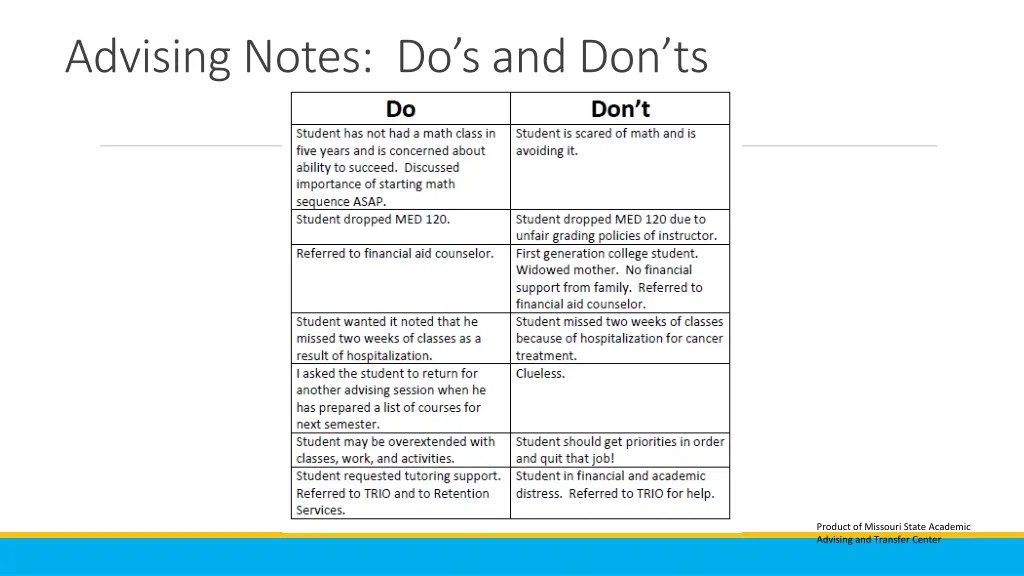 advising notes do s and don ts