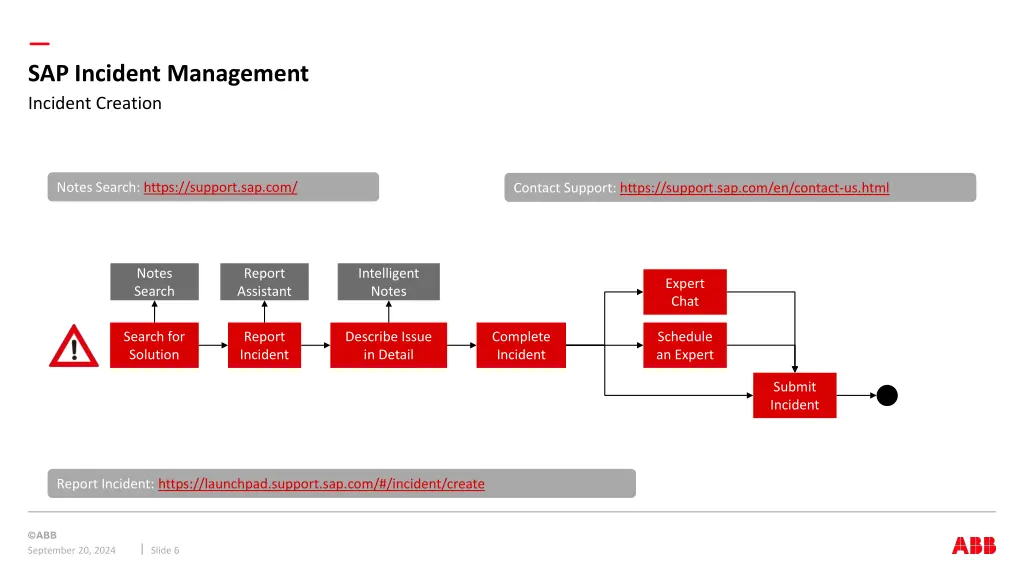 sap incident management incident creation