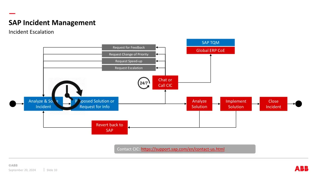 sap incident management incident escalation