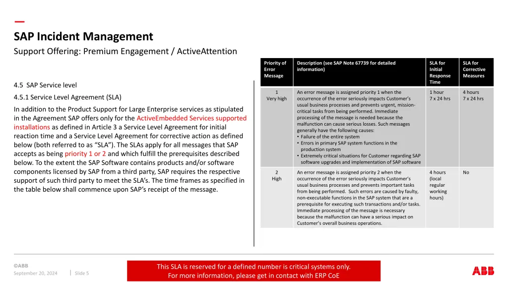 sap incident management support offering premium