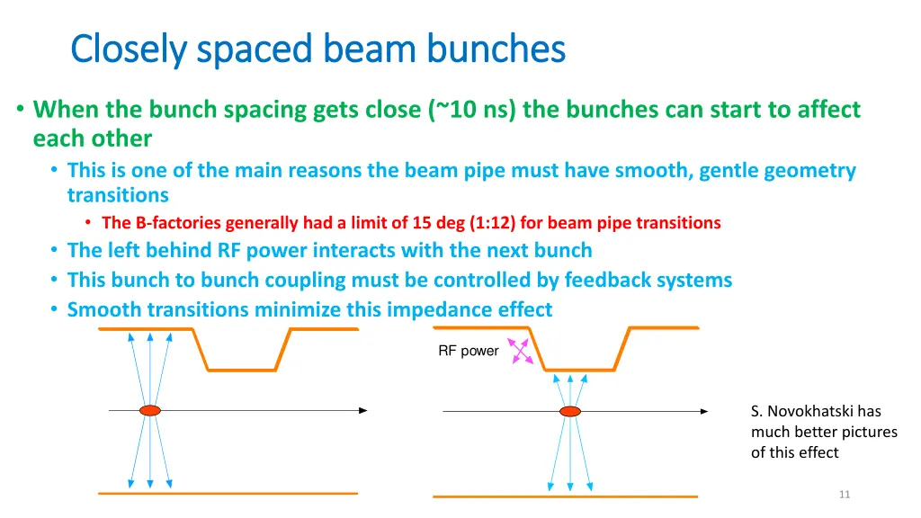 closely spaced beam bunches closely spaced beam