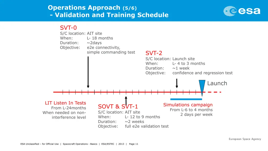 operations approach 5 6 validation and training