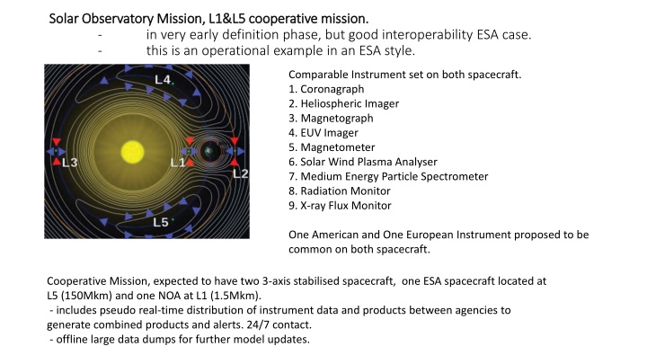 solar observatory mission l1 l5 cooperative