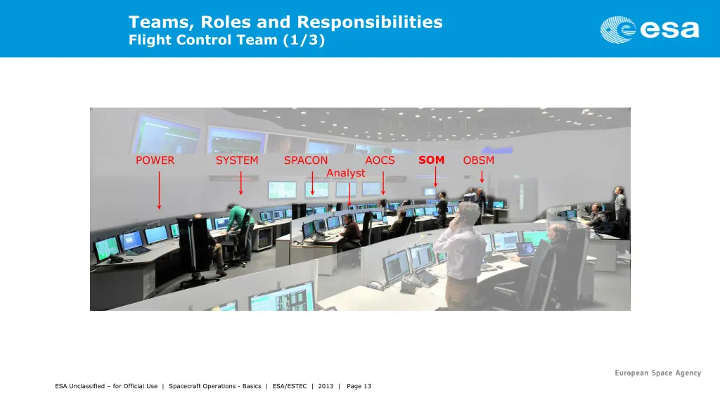 teams roles and responsibilities flight control