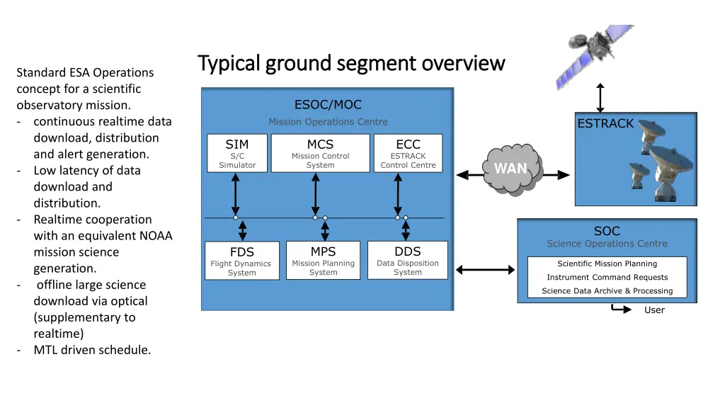 typical ground segment overview typical ground