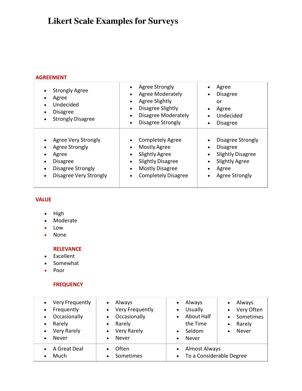 likert scale examples for surveys