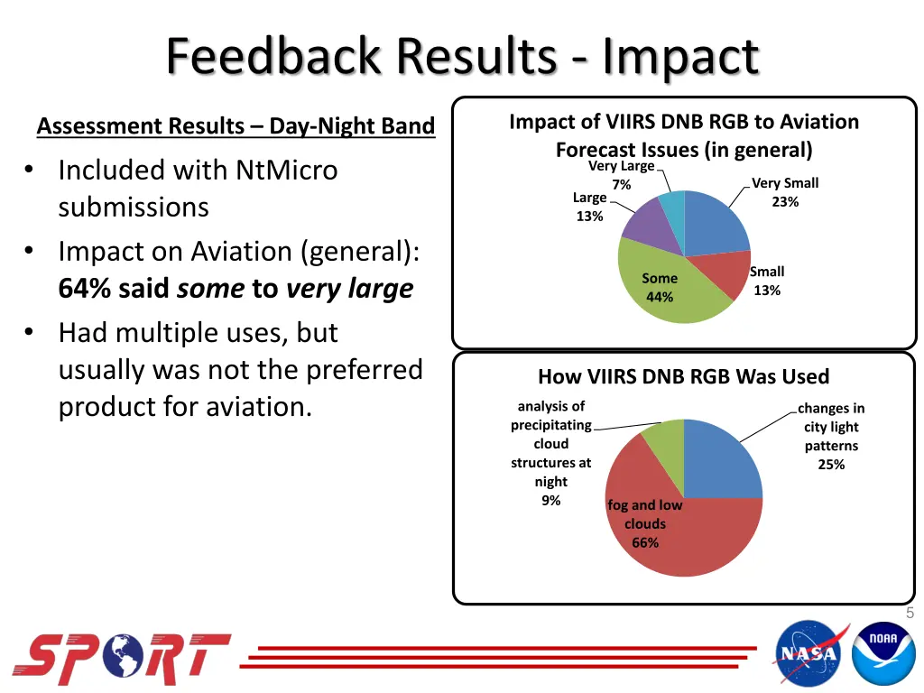 feedback results impact 1