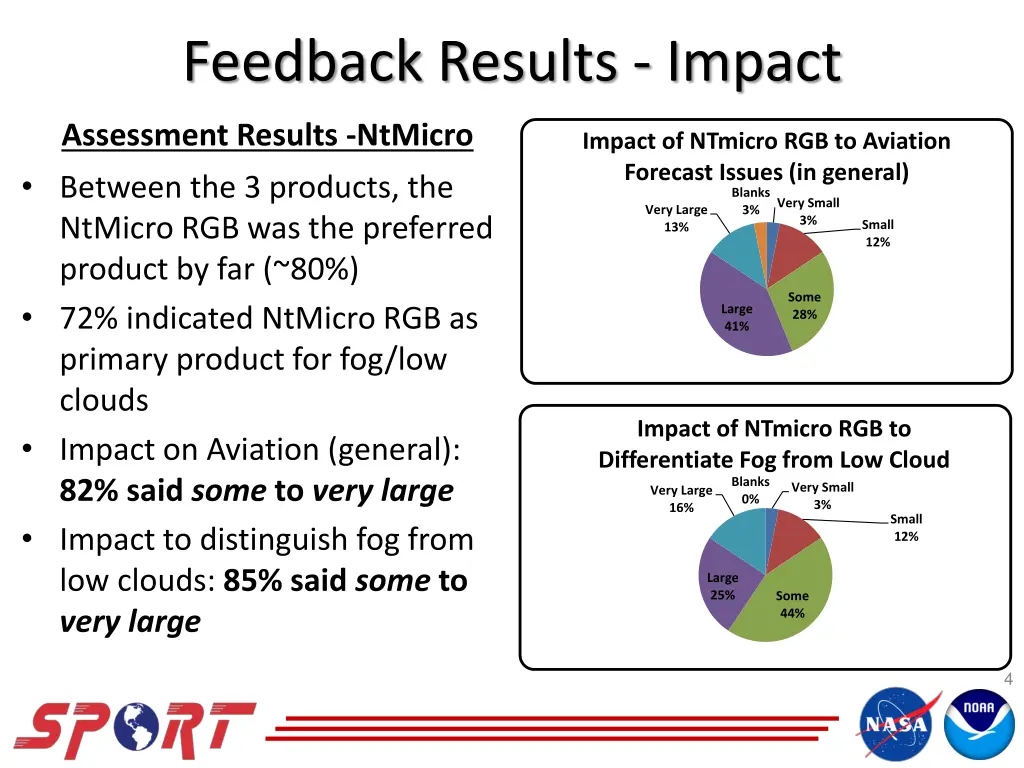 feedback results impact