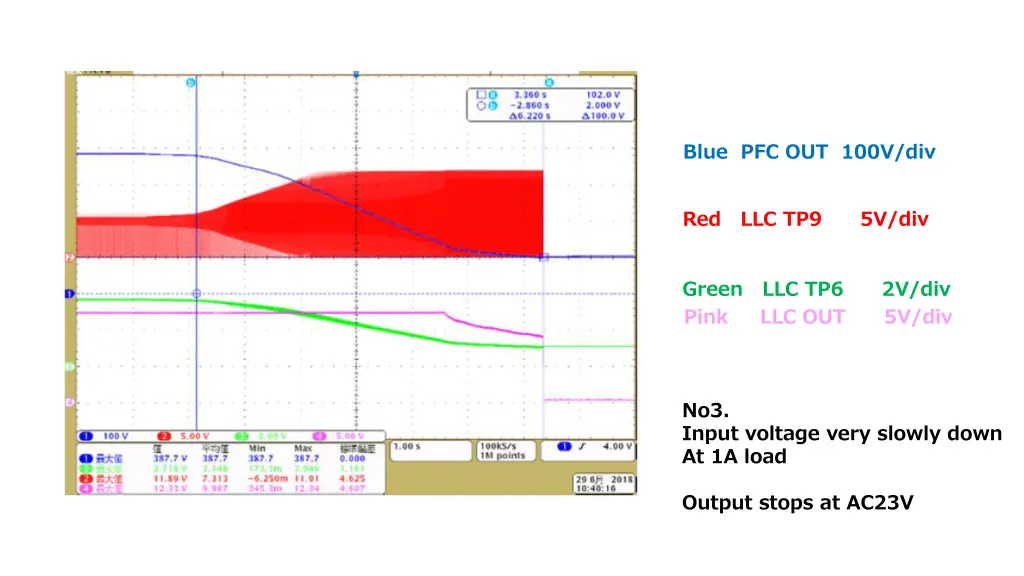 blue pfc out 100v div 2