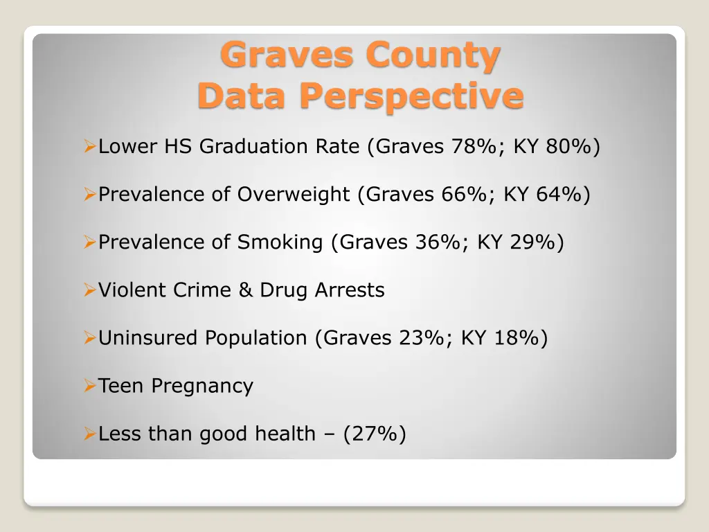 graves county data perspective