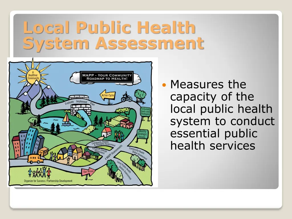 local public health system assessment