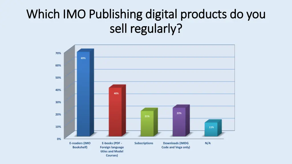 which imo publishing digital products