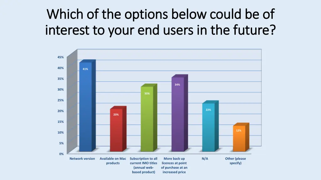 which of the options below could be of which