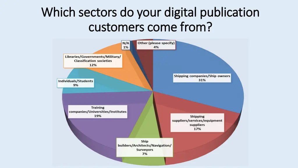 which sectors do your digital publication which