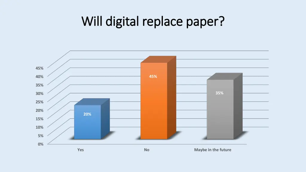 will digital replace paper will digital replace